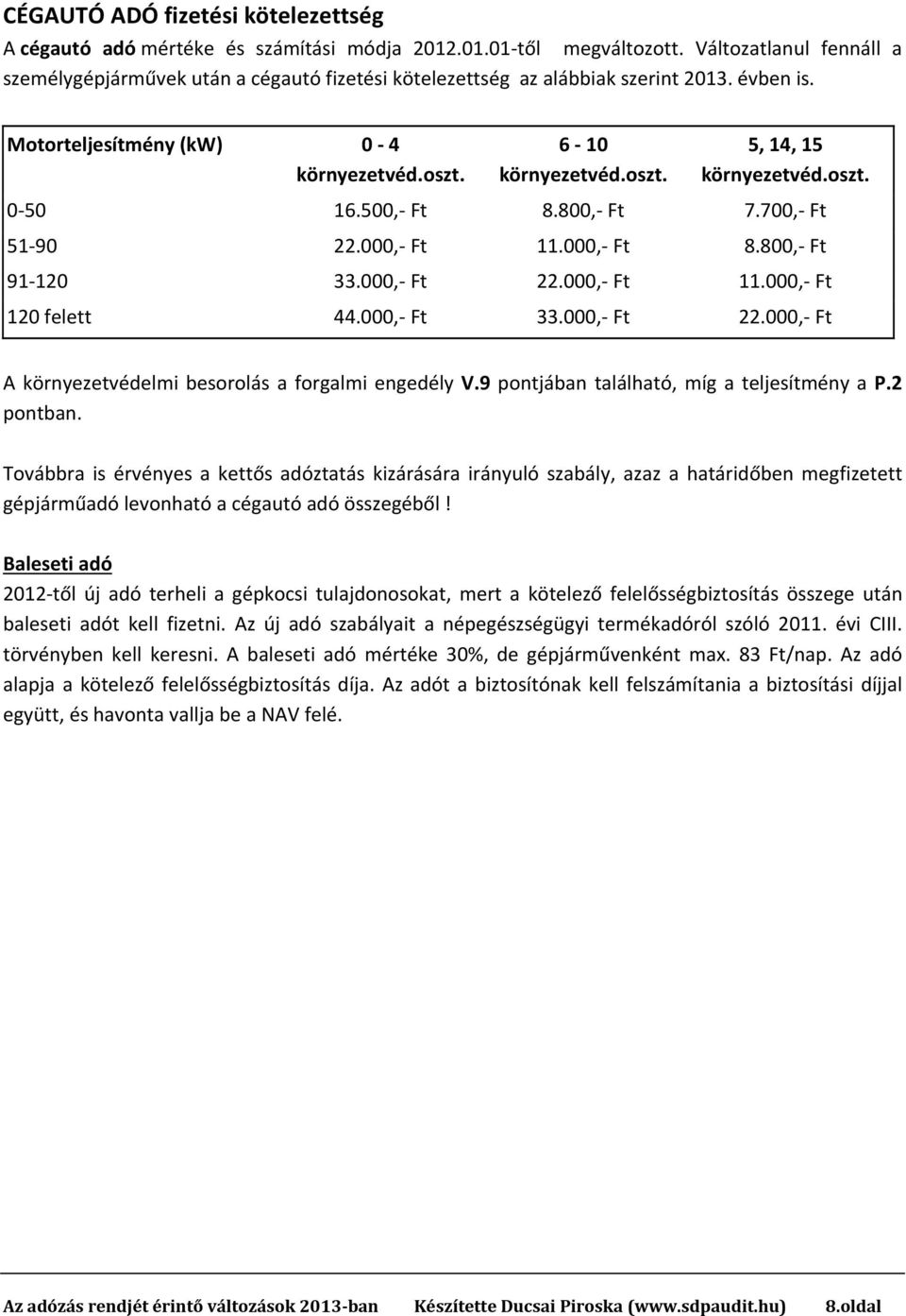 oszt. 0 50 16.500, Ft 8.800, Ft 7.700, Ft 51 90 22.000, Ft 11.000, Ft 8.800, Ft 91 120 33.000, Ft 22.000, Ft 11.000, Ft 120 felett 44.000, Ft 33.000, Ft 22.000, Ft A környezetvédelmi besorolás a forgalmi engedély V.