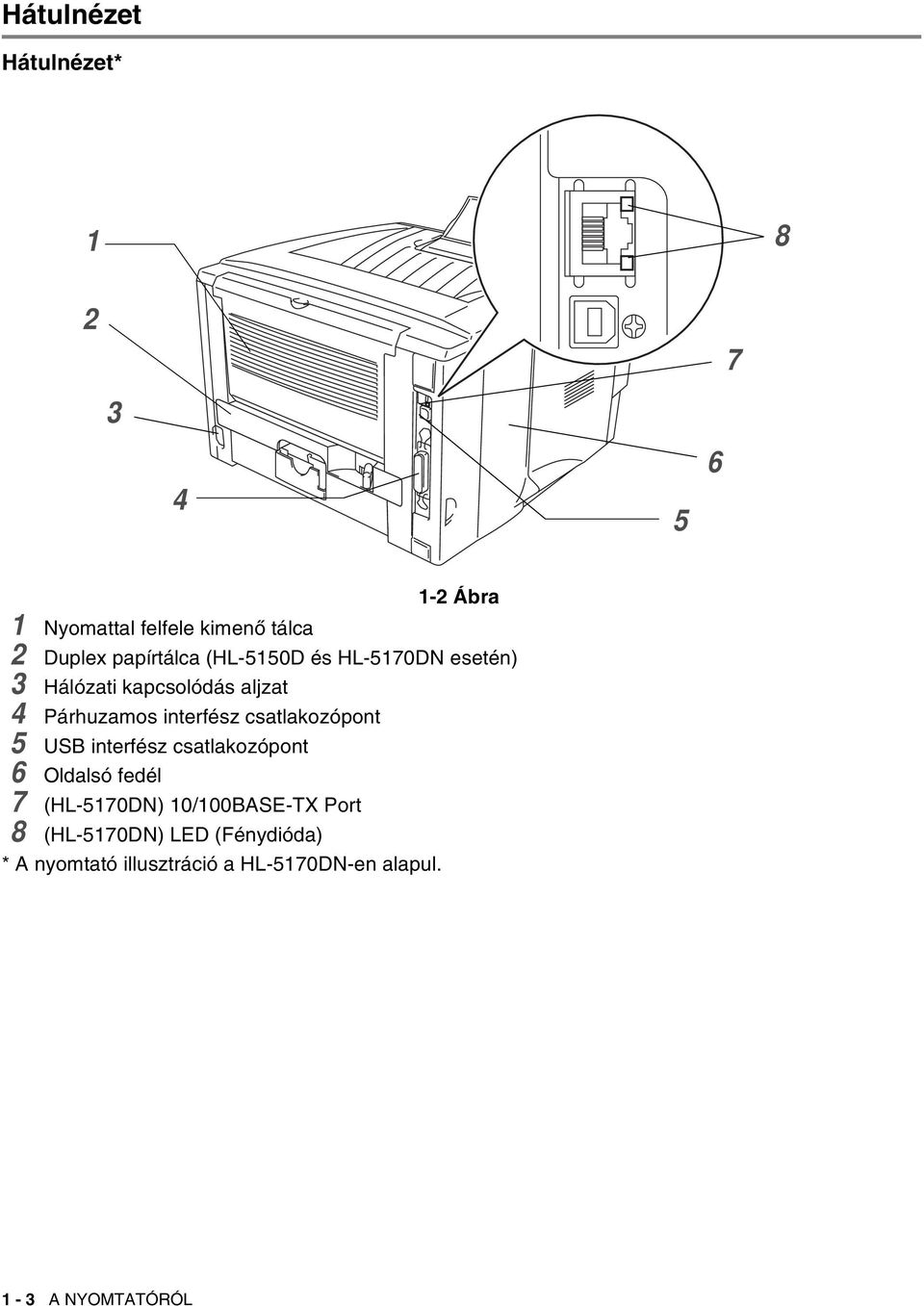 interfész csatlakozópont 5 USB interfész csatlakozópont 6 Oldalsó fedél 7 (HL-5170DN)