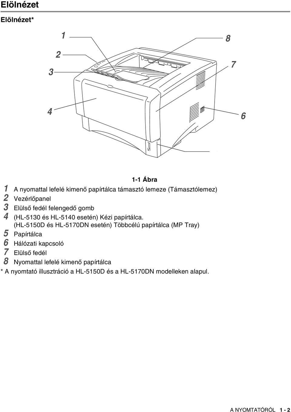 (HL-5150D és HL-5170DN esetén) Többcélú papírtálca (MP Tray) 5 Papírtálca 6 Hálózati kapcsoló 7 Elülső fedél 8