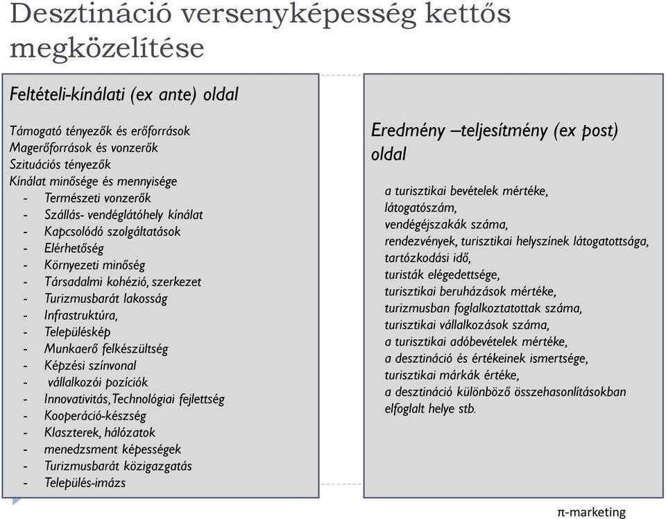 Településkép - Munkaerő felkészültség - Képzési színvonal - vállalkozói pozíciók - Innovativitás, Technológiai fejlettség - Kooperáció-készség - Klaszterek, hálózatok - menedzsment képességek -