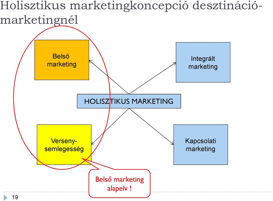 marketingkoncepció desztinációmarketingnél