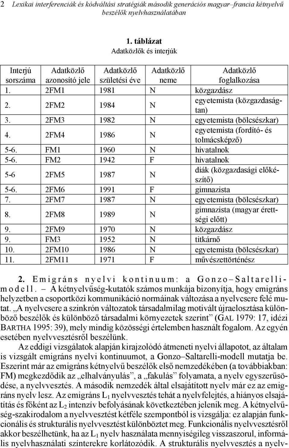 2FM2 1984 N egyetemista (közgazdaságtan) 3. 2FM3 1982 N egyetemista (bölcsészkar) 4. 2FM4 1986 N egyetemista (fordító- és tolmácsképző) 5-6. FM1 1960 N hivatalnok 5-6.