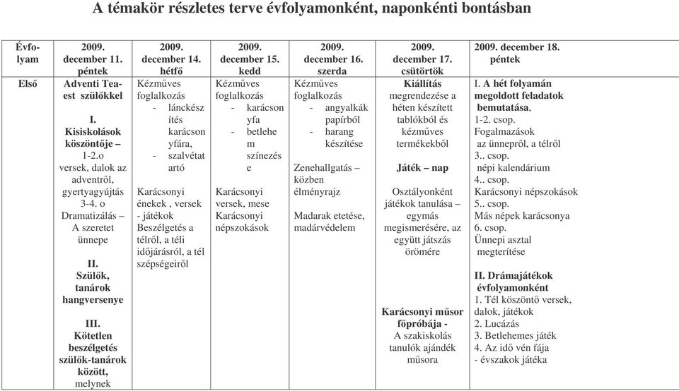 hétf - lánckész ítés karácson yfára, - szalvétat artó Karácsonyi énekek, versek - játékok Beszélgetés a télrl, a téli idjárásról, a tél szépségeirl 2009. december 15.