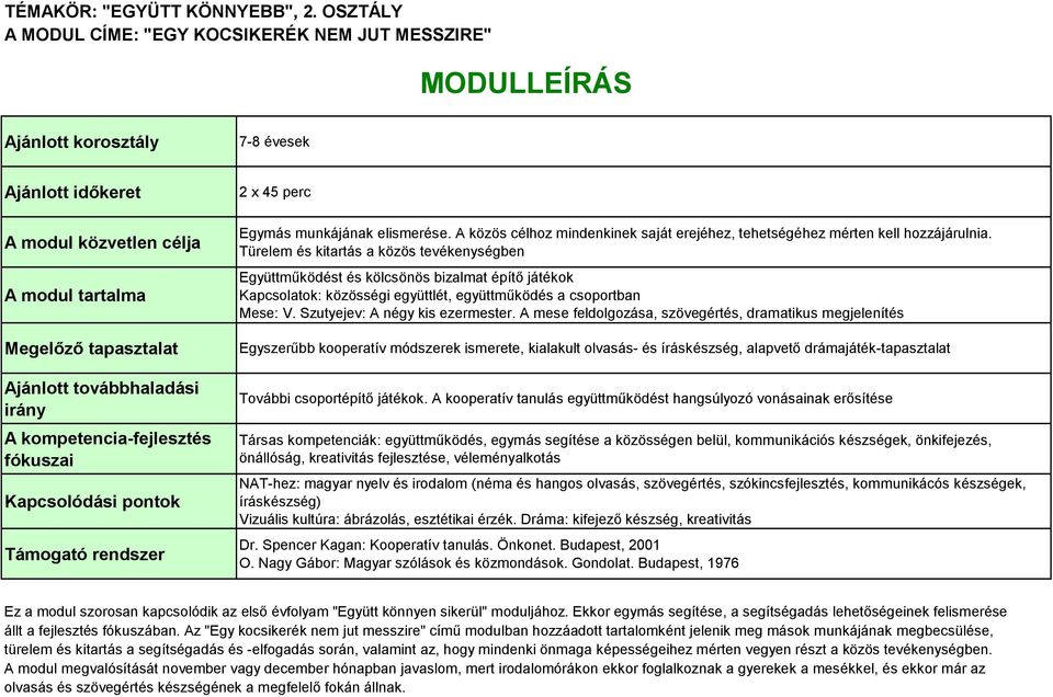 továbbhaladási irány A kompetencia-fejlesztés fókuszai Kapcsolódási pontok Támogató rendszer 2 x 45 perc Egymás munkájának elismerése.