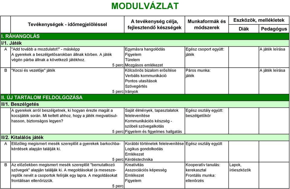 Türelem 5 perc Mozgásos emlékezet B "Kocsi és vezetője" játék Kölcsönös bizalom erősítése Páros munka: A játék leírása Verbális kommunikáció játék Pontos utasítások Szövegértés 5 perc Irányok II.