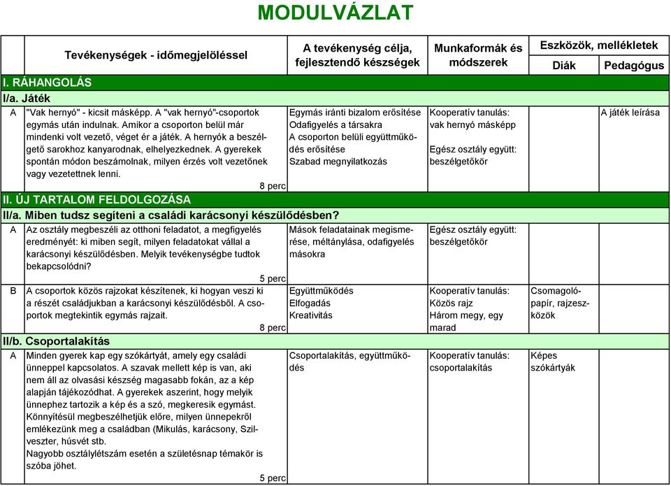 A hernyók a beszél- A csoporton belüli együttműkögető sarokhoz kanyarodnak, elhelyezkednek.