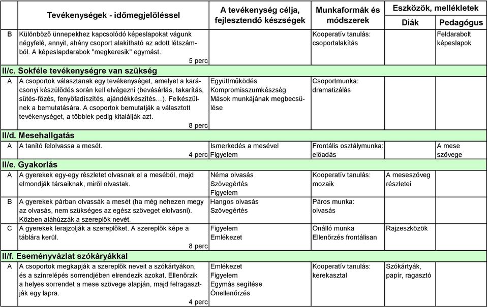 Sokféle tevékenységre van szükség A A csoportok választanak egy tevékenységet, amelyet a kará- Együttműködés Csoportmunka: csonyi készülődés során kell elvégezni (bevásárlás, takarítás,