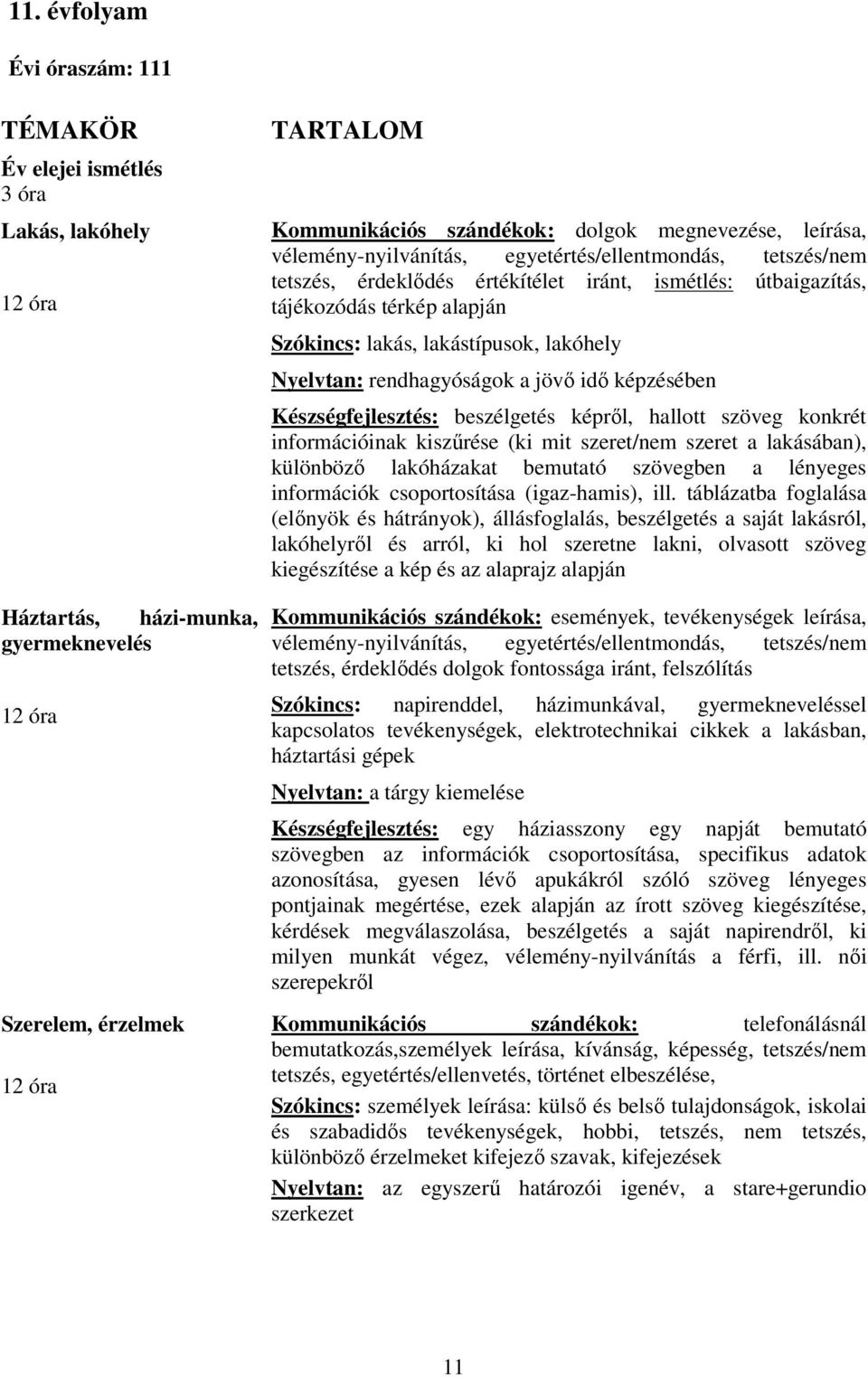 rendhagyóságok a jövő idő képzésében Készségfejlesztés: beszélgetés képről, hallott szöveg konkrét információinak kiszűrése (ki mit szeret/nem szeret a lakásában), különböző lakóházakat bemutató