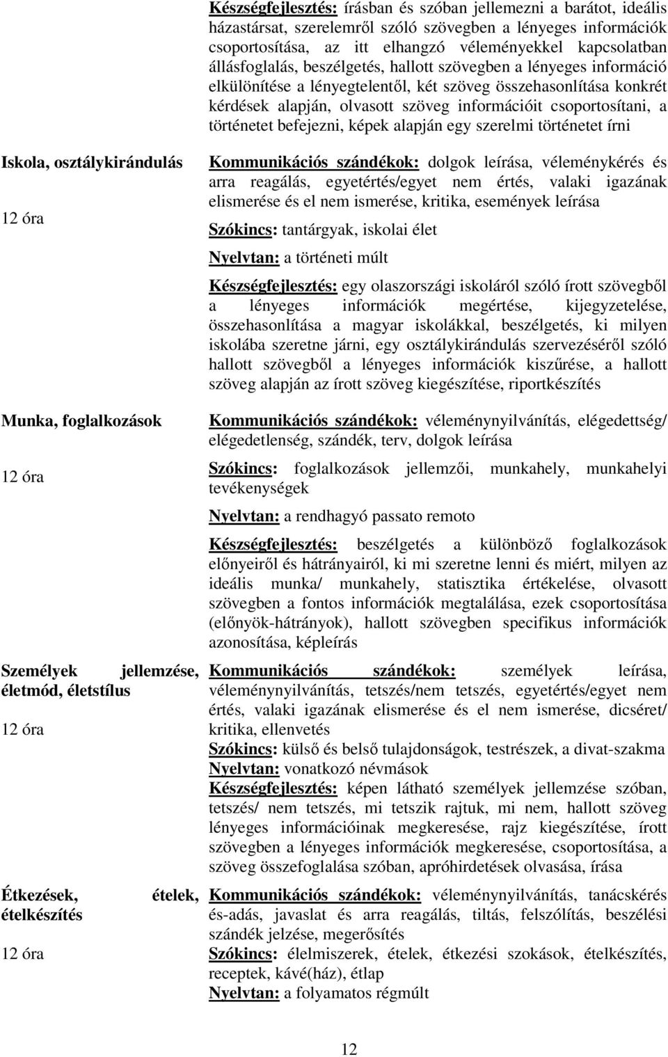 történetet befejezni, képek alapján egy szerelmi történetet írni Iskola, osztálykirándulás Munka, foglalkozások Személyek jellemzése, életmód, életstílus Étkezések, ételek, ételkészítés Kommunikációs