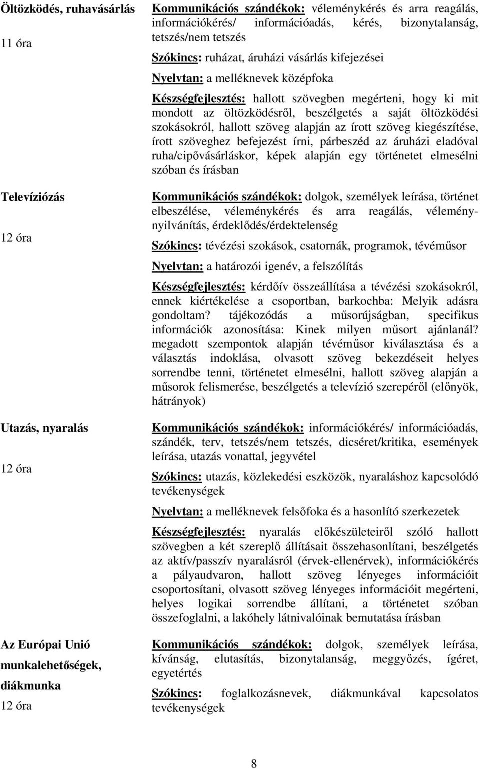 öltözködésről, beszélgetés a saját öltözködési szokásokról, hallott szöveg alapján az írott szöveg kiegészítése, írott szöveghez befejezést írni, párbeszéd az áruházi eladóval ruha/cipővásárláskor,