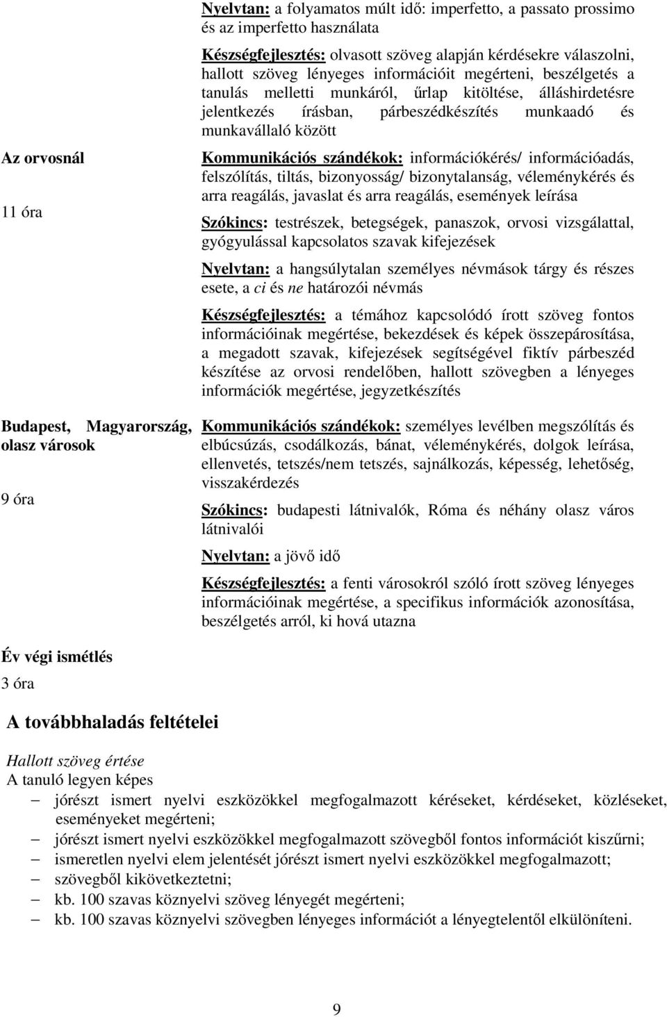 munkavállaló között Kommunikációs szándékok: információkérés/ információadás, felszólítás, tiltás, bizonyosság/ bizonytalanság, véleménykérés és arra reagálás, javaslat és arra reagálás, események