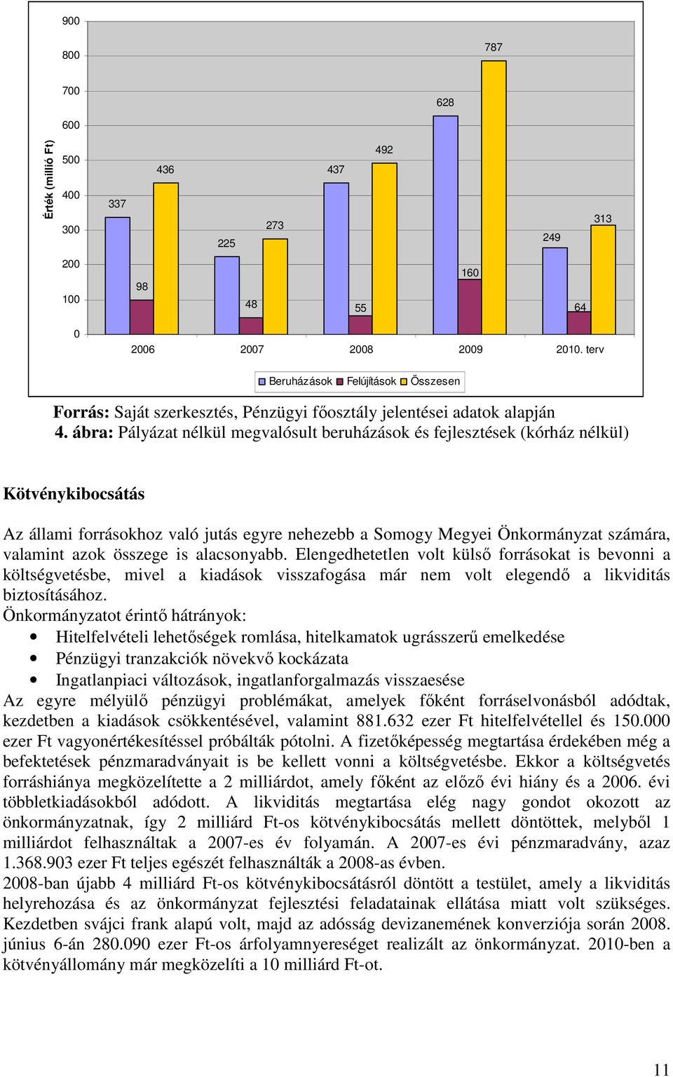 ábra: Pályázat nélkül megvalósult beruházások és fejlesztések (kórház nélkül) Kötvénykibocsátás Az állami forrásokhoz való jutás egyre nehezebb a Somogy Megyei Önkormányzat számára, valamint azok