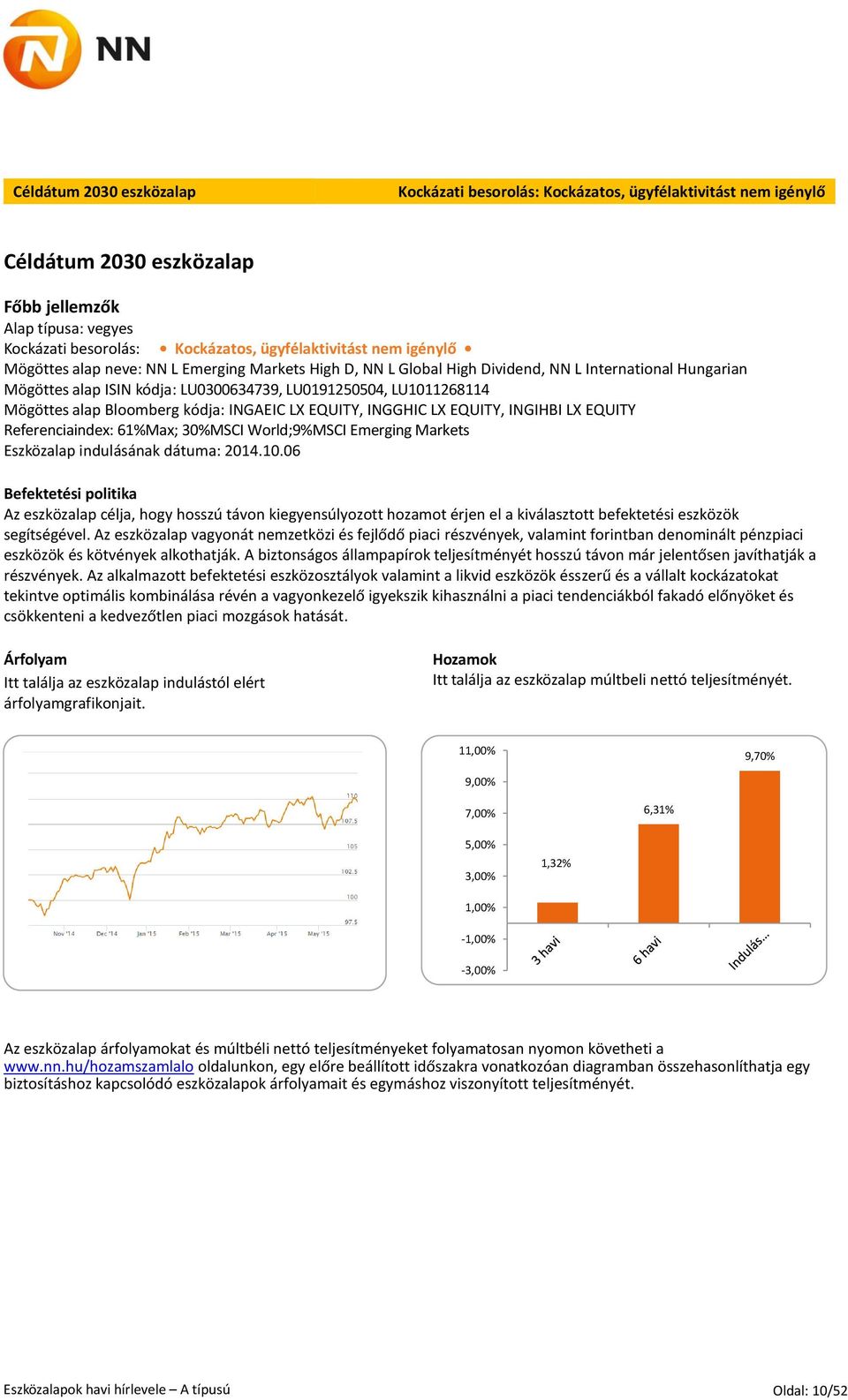 Bloomberg kódja: INGAEIC LX EQUITY, INGGHIC LX EQUITY, INGIHBI LX EQUITY Referenciaindex: 61%Max; 30%MSCI World;9%MSCI Emerging Markets Eszközalap indulásának dátuma: 2014.10.