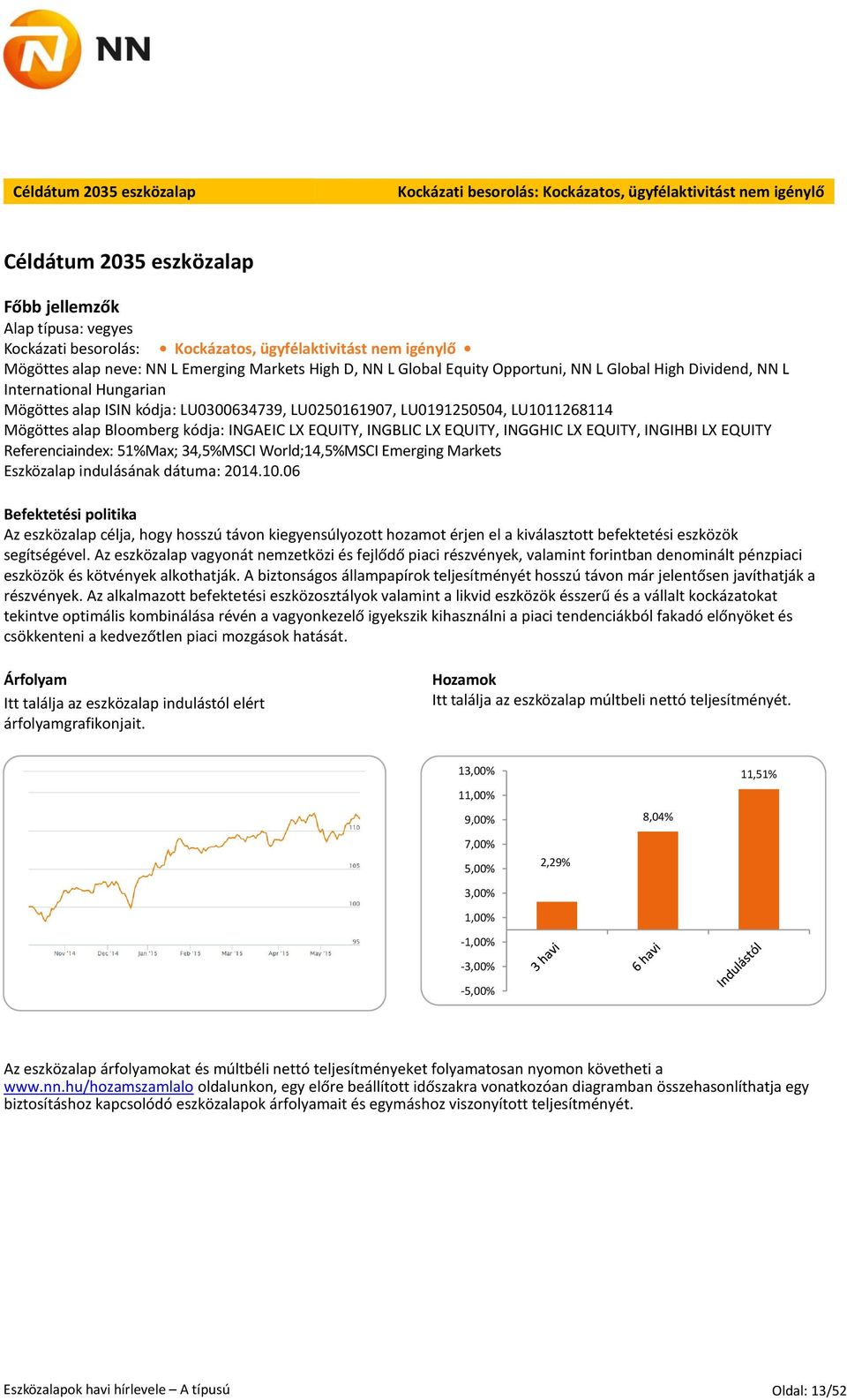 LU0250161907, LU0191250504, LU1011268114 Mögöttes alap Bloomberg kódja: INGAEIC LX EQUITY, INGBLIC LX EQUITY, INGGHIC LX EQUITY, INGIHBI LX EQUITY Referenciaindex: 51%Max; 34,5%MSCI World;14,5%MSCI