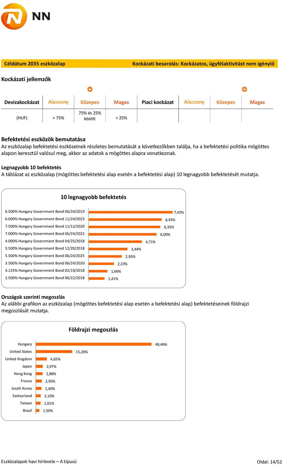 meg, akkor az adatok a mögöttes alapra vonatkoznak. Legnagyobb 10 befektetés A táblázat az eszközalap (mögöttes befektetési alap esetén a befektetési alap) 10 legnagyobb befektetését mutatja.