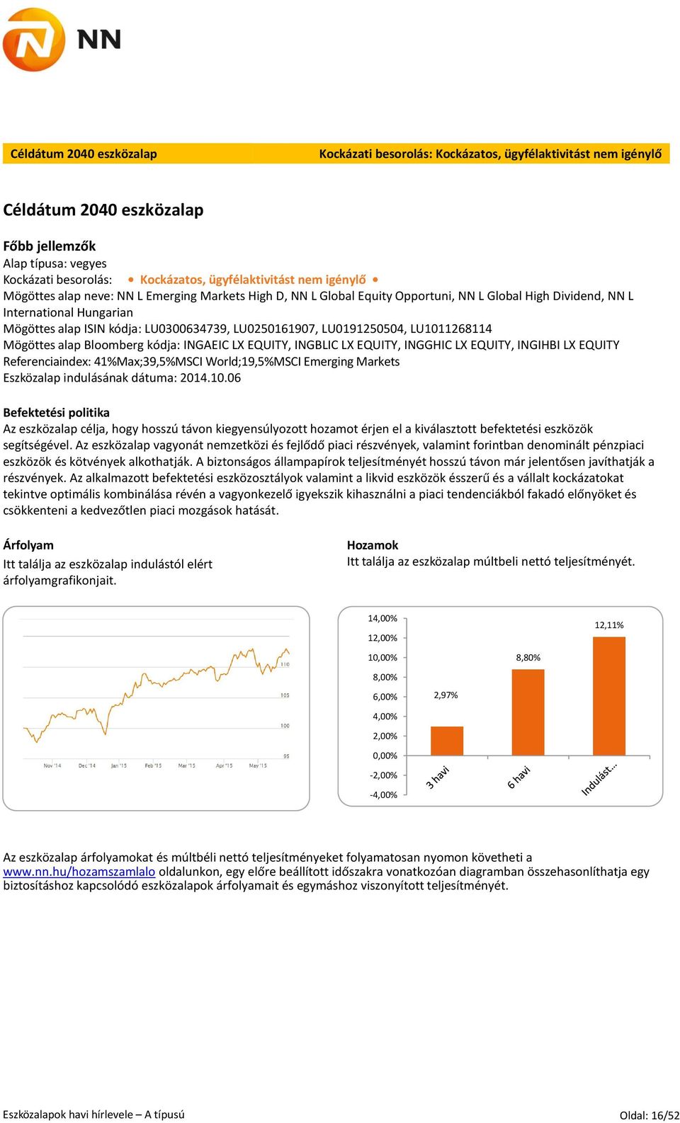 LU0250161907, LU0191250504, LU1011268114 Mögöttes alap Bloomberg kódja: INGAEIC LX EQUITY, INGBLIC LX EQUITY, INGGHIC LX EQUITY, INGIHBI LX EQUITY Referenciaindex: 41%Max;39,5%MSCI World;19,5%MSCI