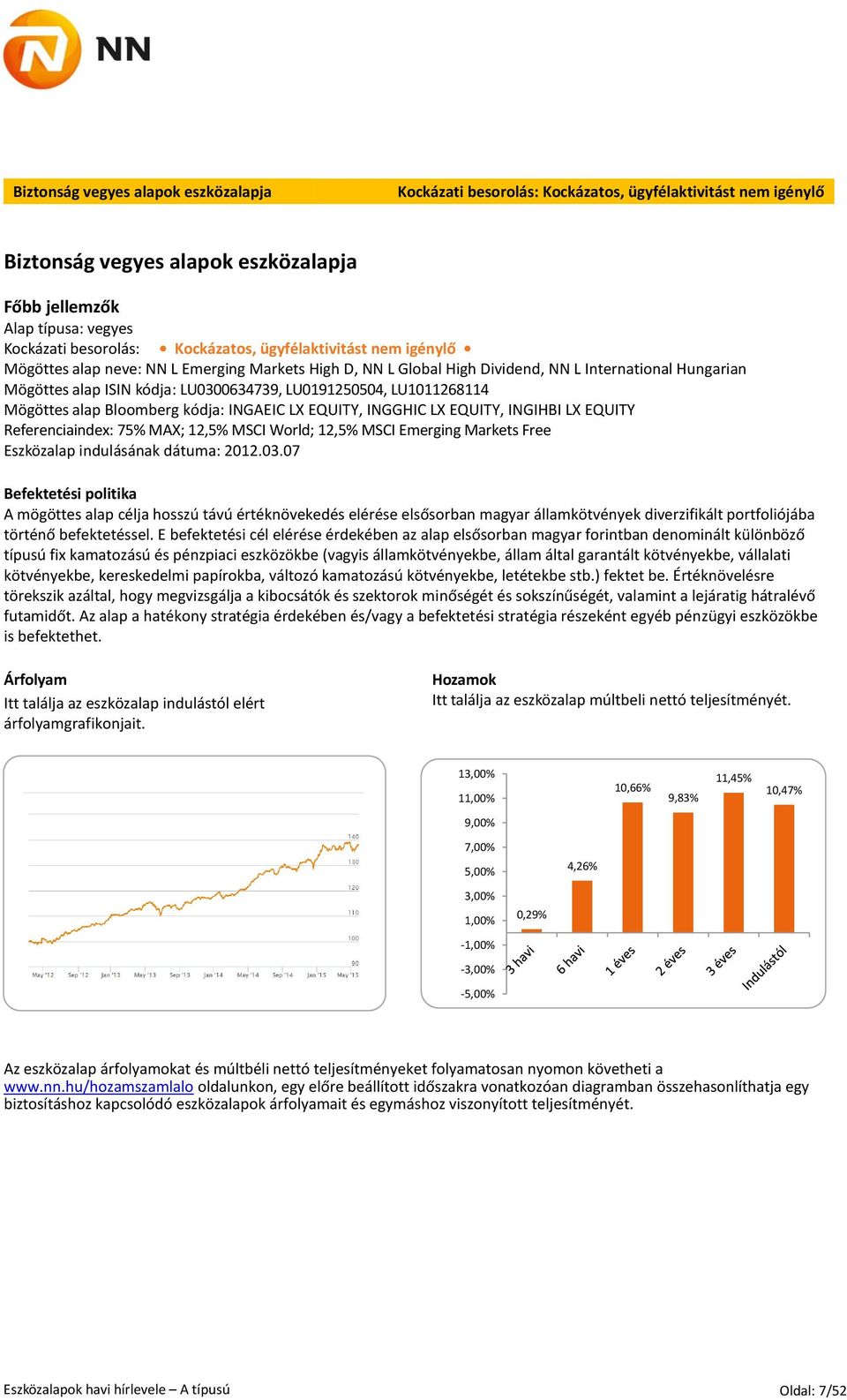 LU0191250504, LU1011268114 Mögöttes alap Bloomberg kódja: INGAEIC LX EQUITY, INGGHIC LX EQUITY, INGIHBI LX EQUITY Referenciaindex: 75% MAX; 12,5% MSCI World; 12,5% MSCI Emerging Markets Free