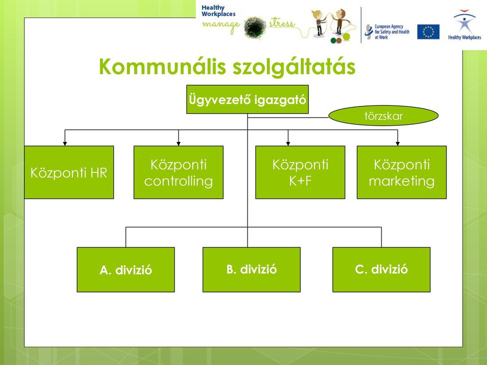 Központi controlling Központi K+F