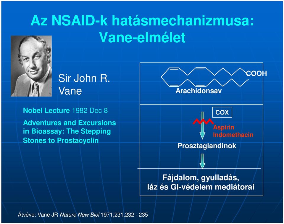 Bioassay: The Stepping Stones to Prostacyclin COX Aspirin Indomethacin