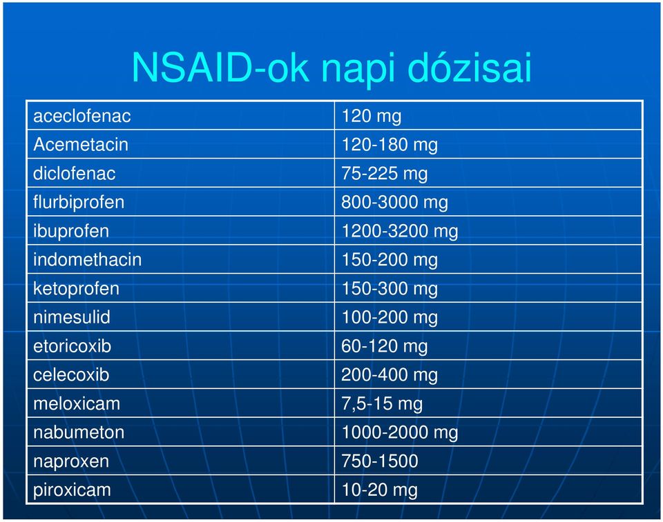 dózisai 120 mg 120-180 mg 75-225 mg 800-3000 mg 1200-3200 mg 150-200 mg 150-300