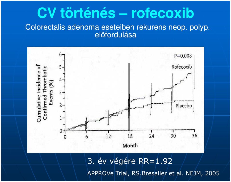 előfordulása 3. év végére RR=1.