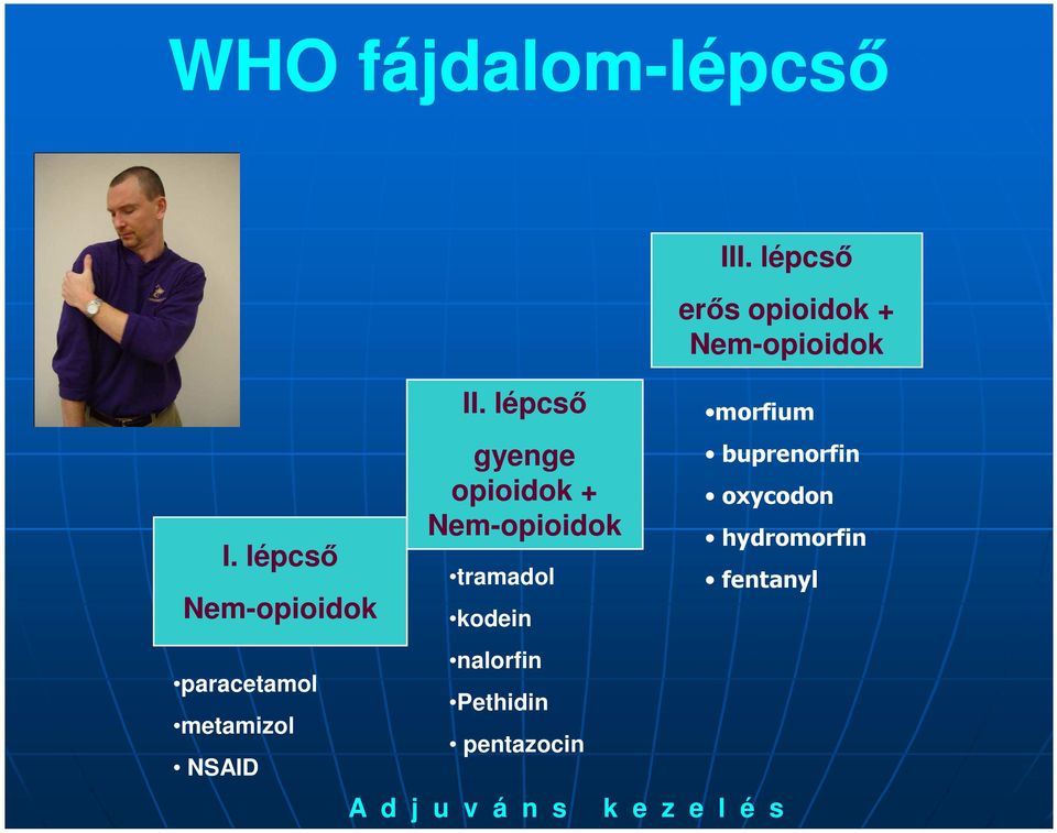 lépcső gyenge opioidok + tramadol kodein nalorfin Pethidin