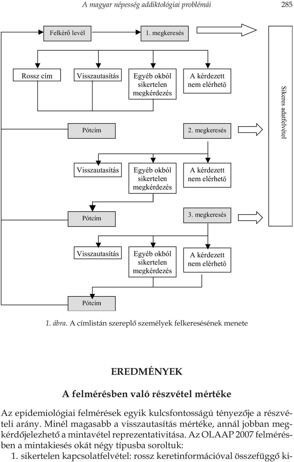 megkeresés Visszautasítás Egyéb okból sikertelen megkérdezés A kérdezett nem elérhető Pótcím 1. ábra.