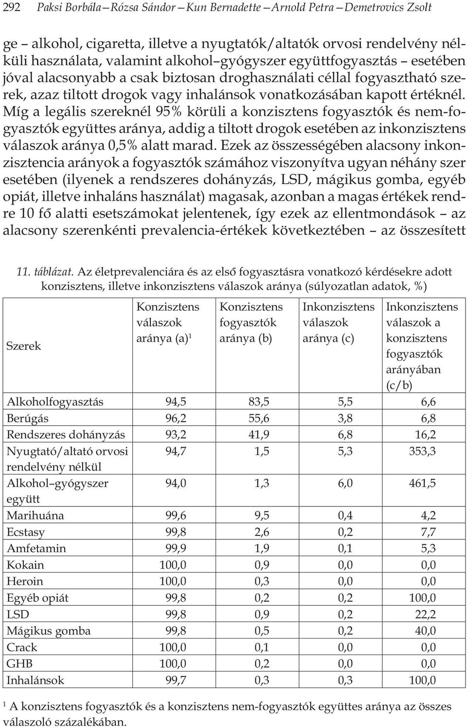 Míg a legális szereknél 95% körüli a konzisztens fogyasztók és nem-fogyasztók együttes aránya, addig a tiltott drogok esetében az inkonzisztens válaszok aránya 0,5% alatt marad.