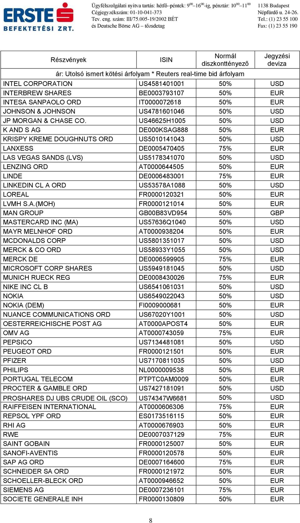 US46625H1005 50% USD K AND S AG DE000KSAG888 50% EUR KRISPY KREME DOUGHNUTS ORD US5010141043 50% USD LANXESS DE0005470405 75% EUR LAS VEGAS SANDS (LVS) US5178341070 50% USD LENZING ORD AT0000644505