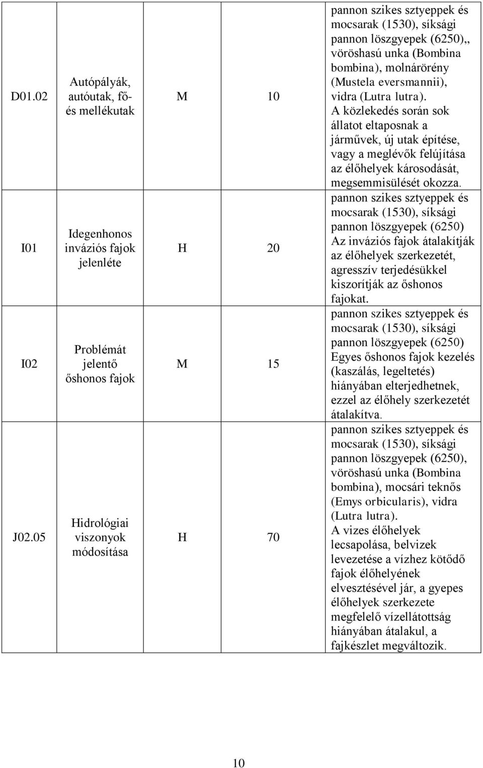 (1530), síksági pannon löszgyepek (6250),, vöröshasú unka (Bombina bombina), molnárörény (Mustela eversmannii), vidra (Lutra lutra).