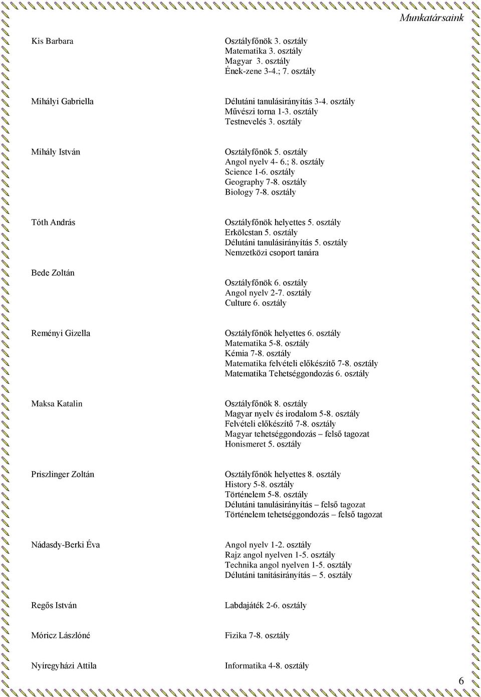 osztály Tóth András Bede Zoltán Osztályfőnök helyettes 5. osztály Erkölcstan 5. osztály Délutáni tanulásirányítás 5. osztály Nemzetközi csoport tanára Osztályfőnök 6. osztály Angol nyelv 2-7.