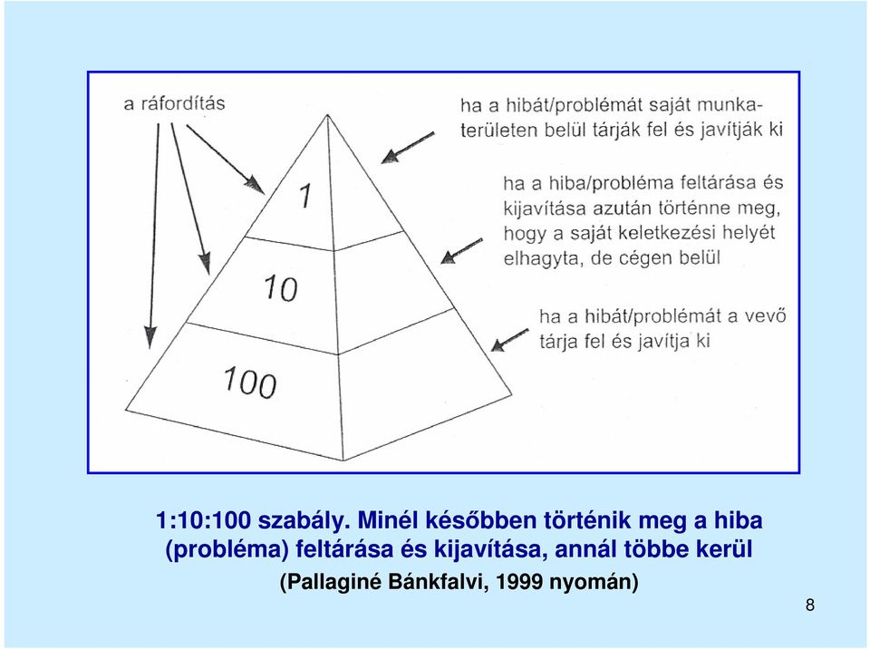 (probléma) feltárása és kijavítása,