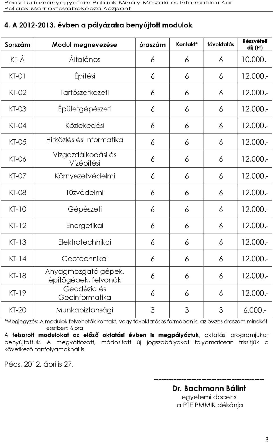 000.- KT-08 Tűzvédelmi 6 6 6 12.000.- KT-10 Gépészeti 6 6 6 12.000.- KT-12 Energetikai 6 6 6 12.000.- KT-13 Elektrotechnikai 6 6 6 12.000.- KT-14 Geotechnikai 6 6 6 12.000.- KT-18 KT-19 Anyagmozgató gépek, építőgépek, felvonók Geodézia és Geoinformatika 6 6 6 12.