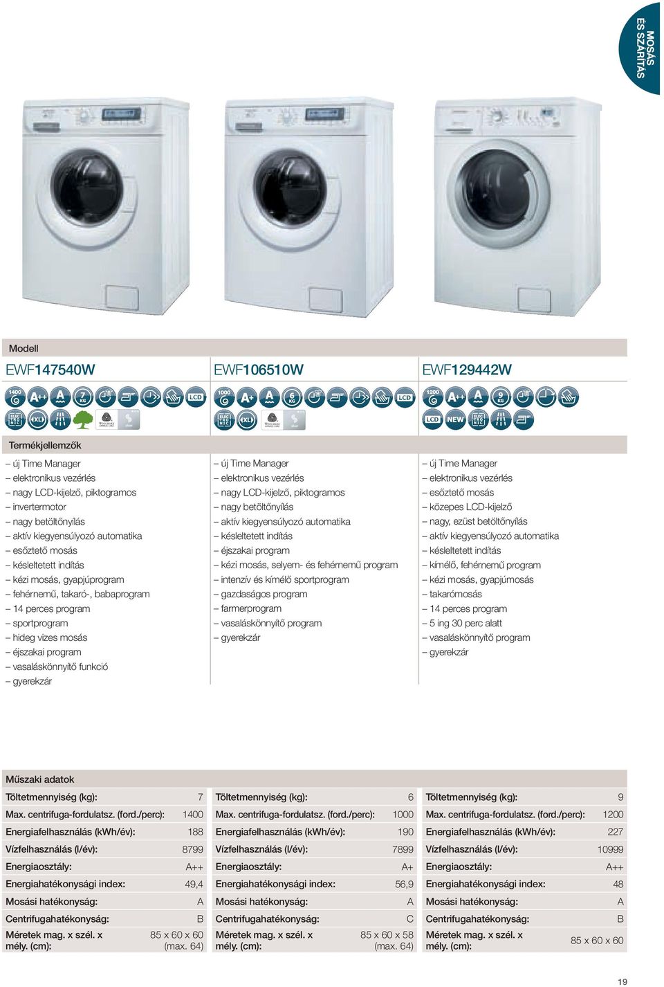 Time Manager elektronikus vezérlés nagy LCD-kijelző, piktogramos nagy betöltőnyílás aktív kiegyensúlyozó automatika késleltetett indítás éjszakai program kézi mosás, selyem- és fehérnemű program