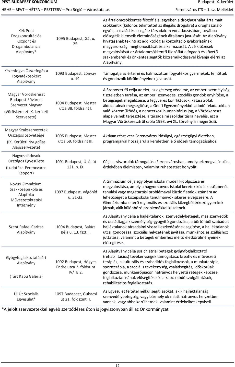 Kerületi Nyugdíjas Alapszervezete) Nagycsaládosok Országos Egyesülete (Ludotéka-Ferencváros Csoport) Novus Gimnázium, Szakközépiskola és Alapfokú Művészetoktatási Intézmény Szent Rafael Caritas