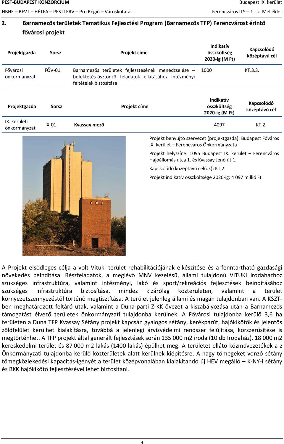 3. Projektgazda Sorsz Projekt címe Indikatív összköltség 2020-ig (M Ft) Kapcsolódó középtávú cél IX. kerületi önkormányzat IX-01. Kvassay mező 4097 KT.2. Projekt benyújtó szervezet (projektgazda): Budapest Főváros IX.