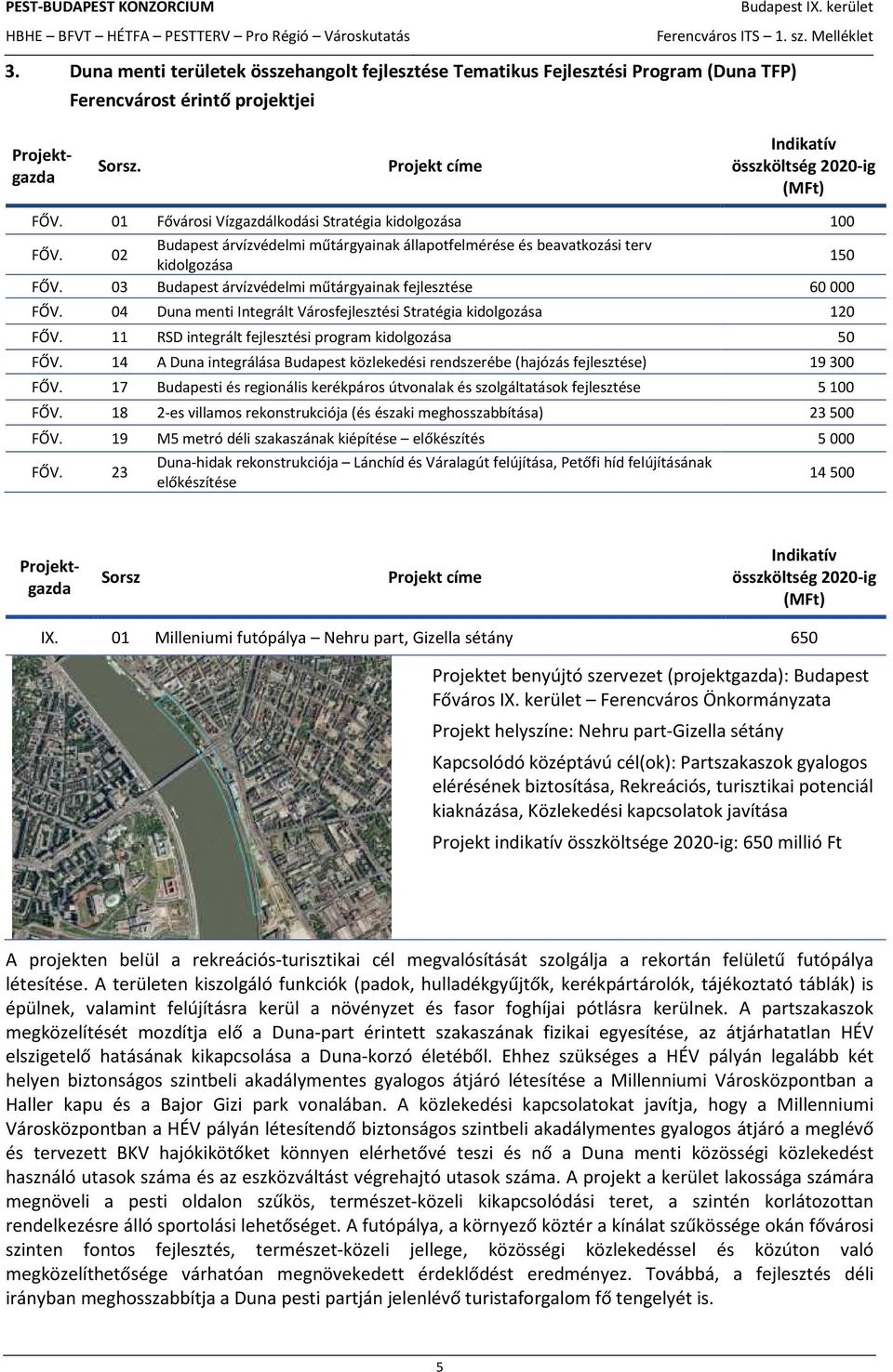 03 Budapest árvízvédelmi műtárgyainak fejlesztése 60 000 FŐV. 04 Duna menti Integrált Városfejlesztési Stratégia kidolgozása 120 FŐV. 11 RSD integrált fejlesztési program kidolgozása 50 FŐV.