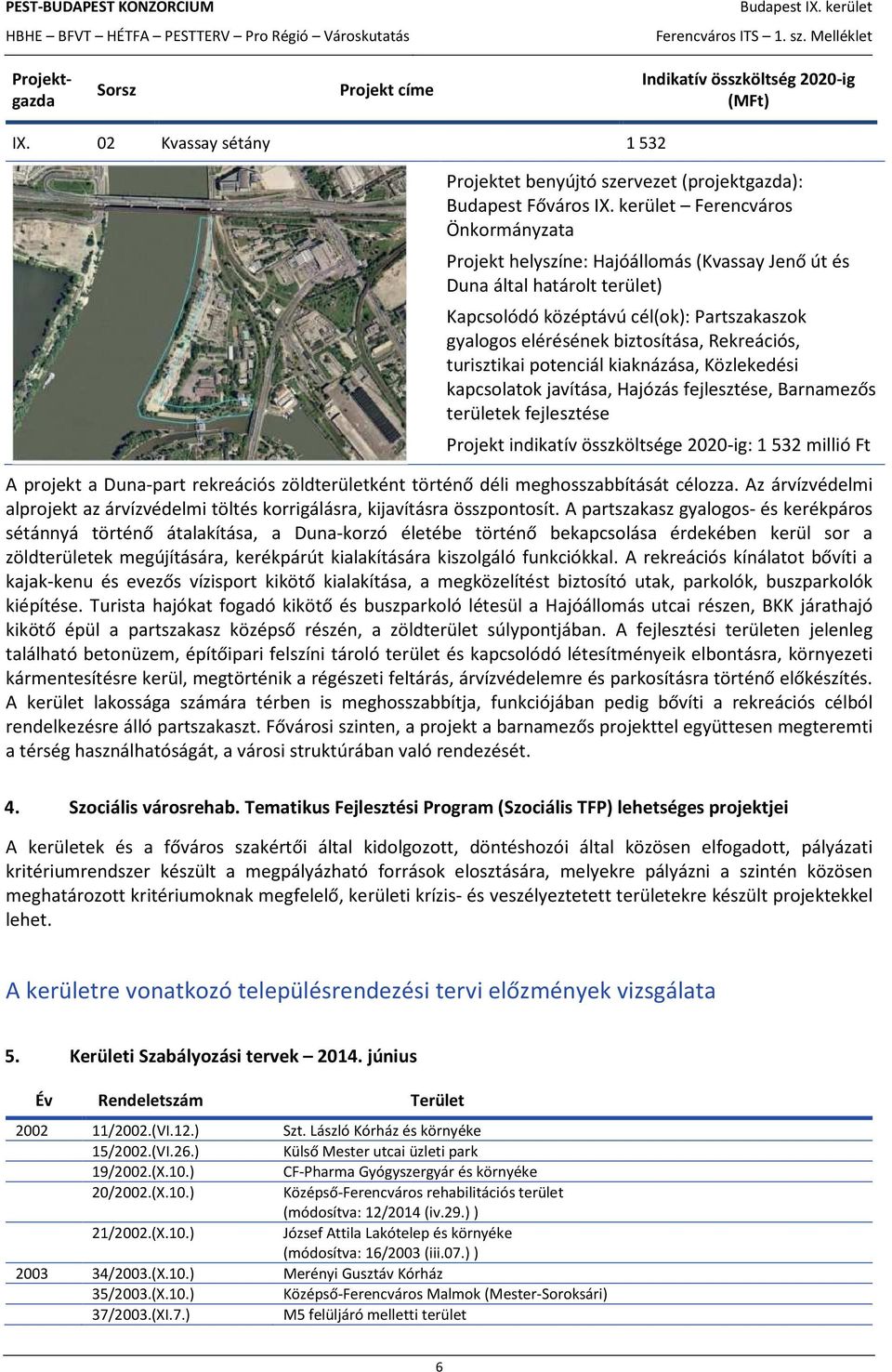 Rekreációs, turisztikai potenciál kiaknázása, Közlekedési kapcsolatok javítása, Hajózás fejlesztése, Barnamezős területek fejlesztése Projekt indikatív összköltsége 2020-ig: 1 532 millió Ft A projekt