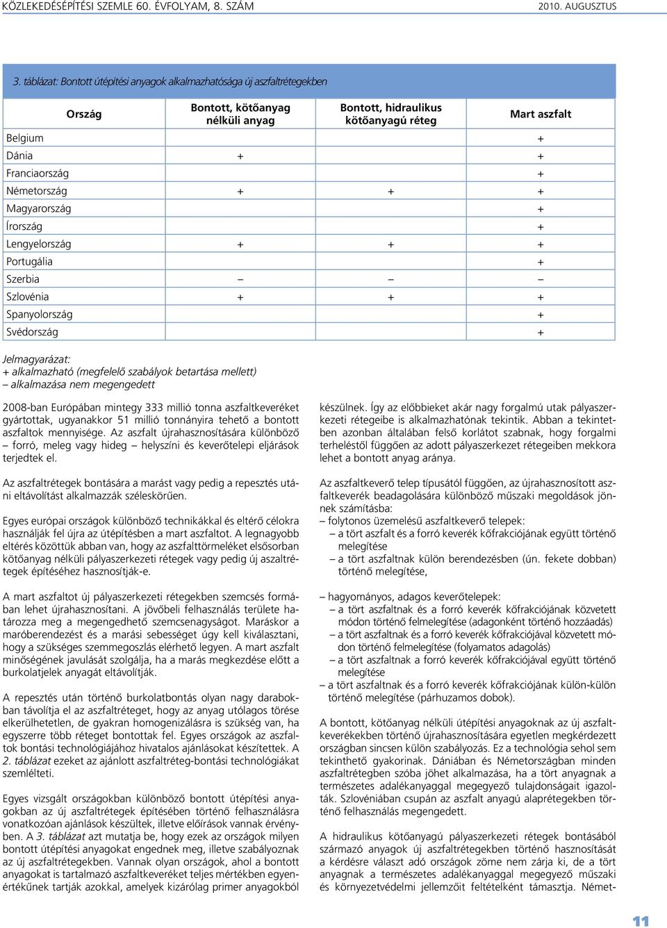 + Németország + + + Magyarország + Írország + Lengyelország + + + Portugália + Szerbia Szlovénia + + + Spanyolország + Svédország + Jelmagyarázat: + alkalmazható (megfelelô szabályok betartása