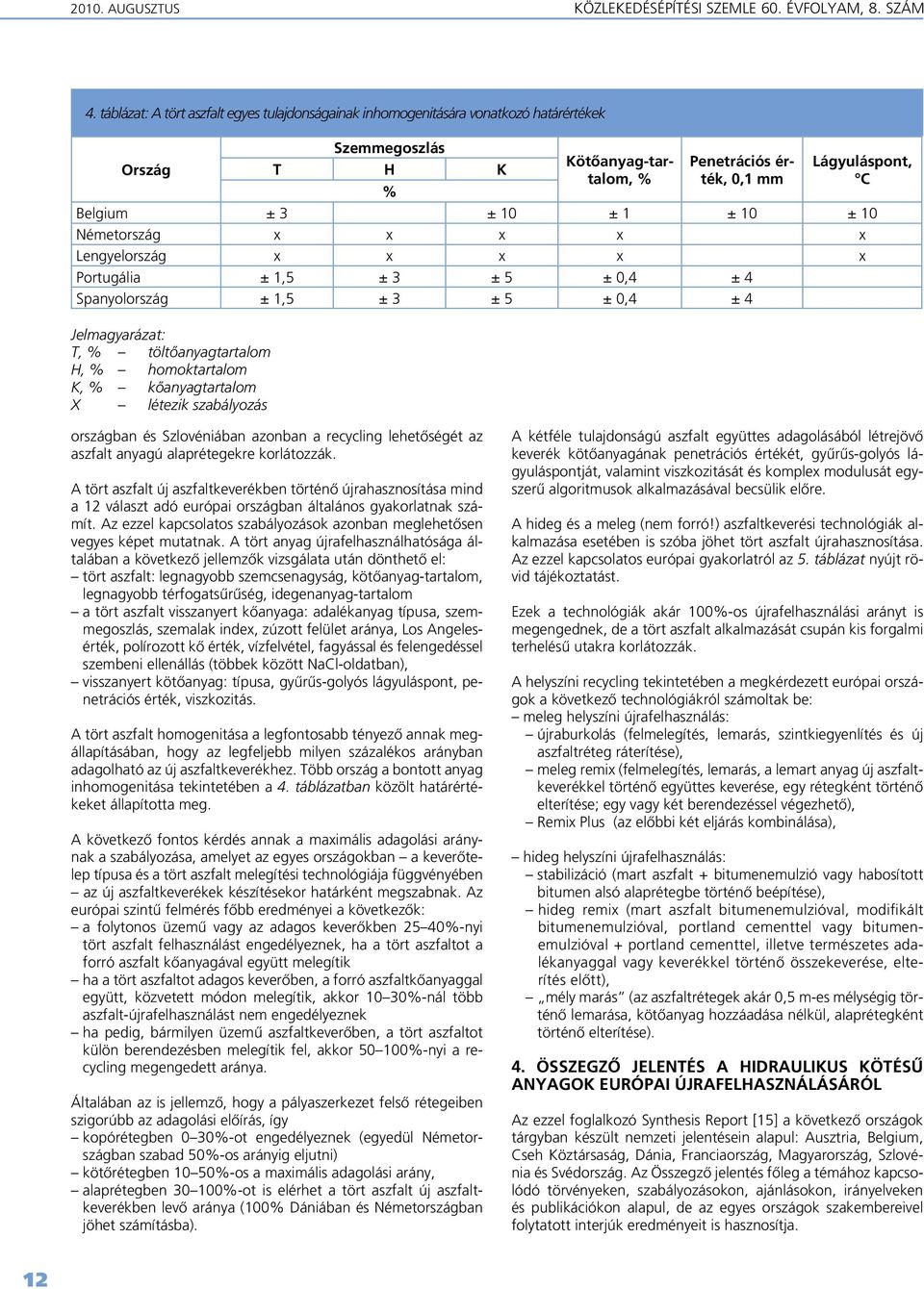 1 ± 10 ± 10 Németország x x x x x Lengyelország x x x x x Portugália ± 1,5 ± 3 ± 5 ± 0,4 ± 4 Spanyolország ± 1,5 ± 3 ± 5 ± 0,4 ± 4 Jelmagyarázat: T, % töltôanyagtartalom H, % homoktartalom K, %