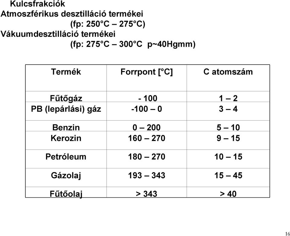 atomszám Fűtőgáz - 100 1 2 PB (lepárlási) gáz -100 0 3 4 Benzin 0 200 5 10