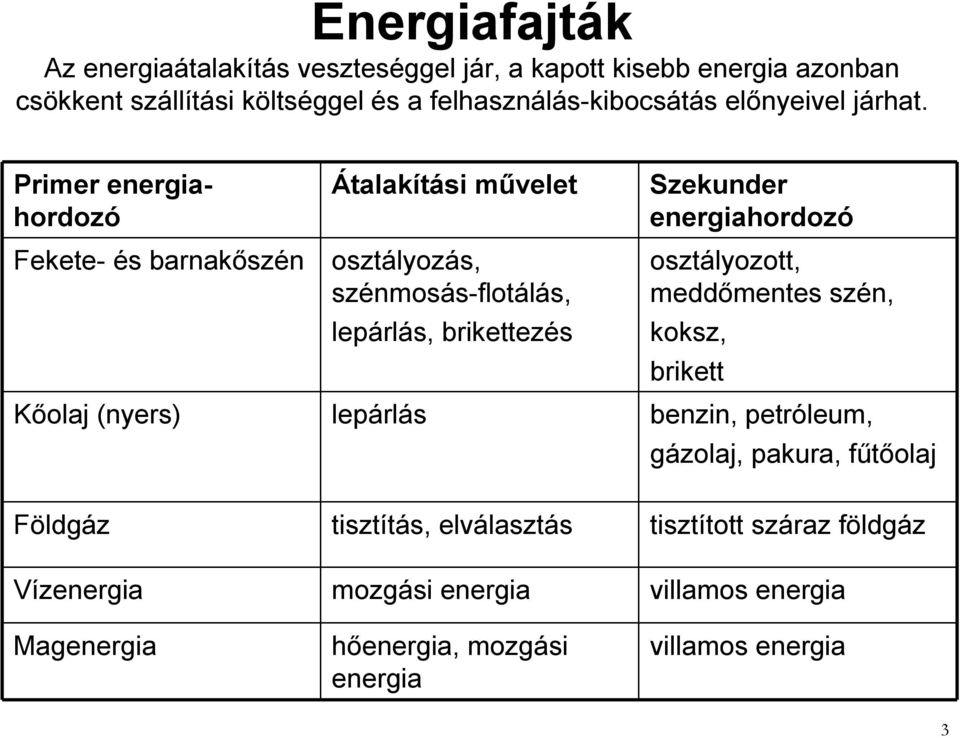 Primer energiahordozó Átalakítási művelet Szekunder energiahordozó Fekete- és barnakőszén osztályozás, szénmosás-flotálás, lepárlás, brikettezés