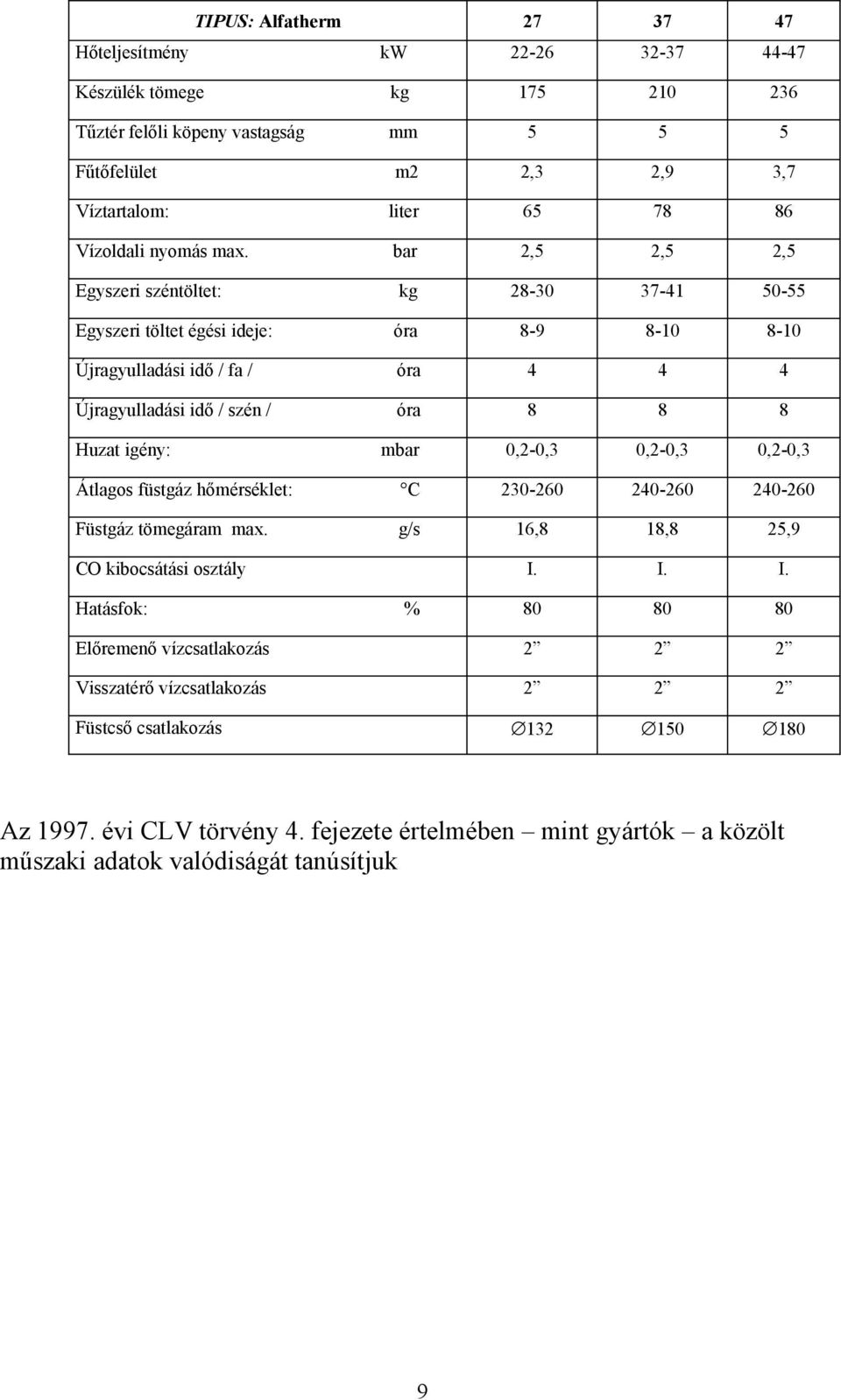 bar 2,5 2,5 2,5 Egyszeri széntöltet: kg 28-30 37-41 50-55 Egyszeri töltet égési ideje: óra 8-9 8-10 8-10 Újragyulladási idő / fa / óra 4 4 4 Újragyulladási idő / szén / óra 8 8 8 Huzat igény: mbar