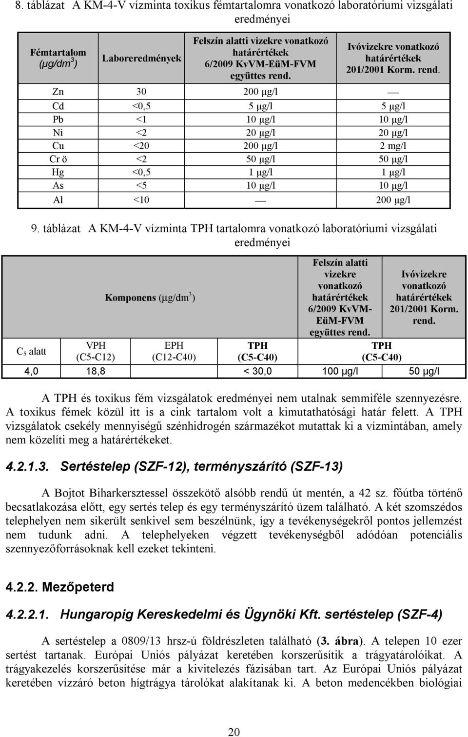 Ivóvizekre vonatkozó határértékek 201/2001 Korm. rend.