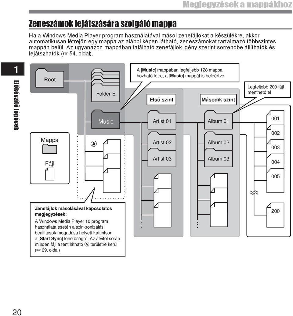 Előkészítő lépések Root Mappa Folder E Music A [Music] mappában legfeljebb 28 mappa hozható létre, a [Music] mappát is beleértve Első szint Artist 0 Artist 02 Második szint Album 0 Album 02