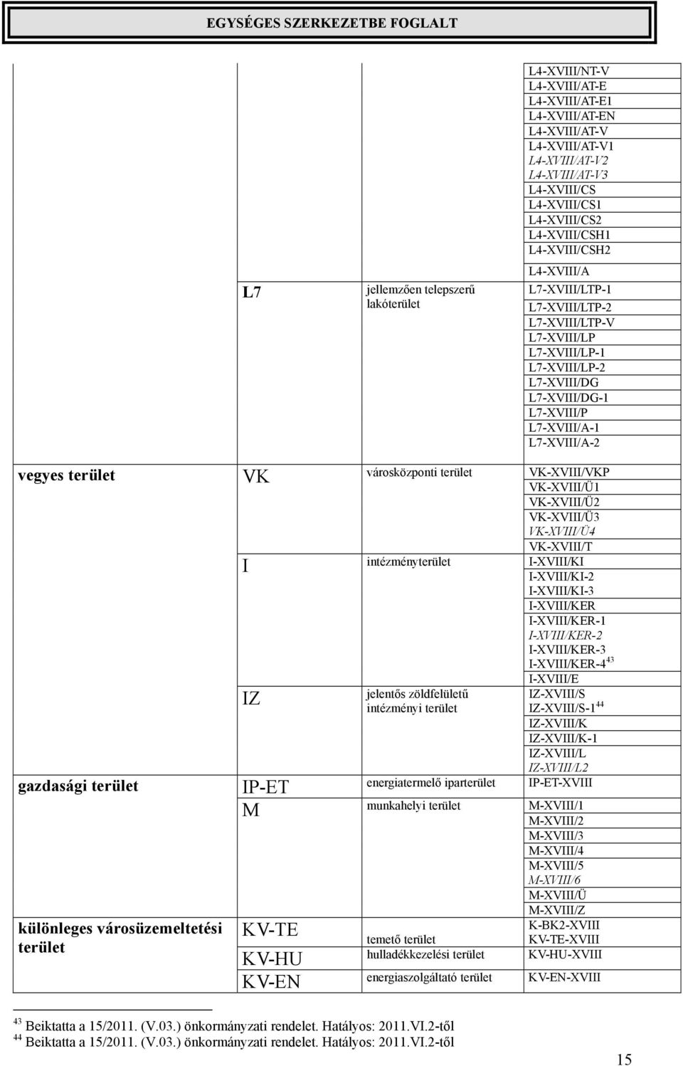 terület gazdasági terület különleges városüzemeltetési terület VK városközponti terület VK-XVIII/VKP VK-XVIII/Ü1 VK-XVIII/Ü2 VK-XVIII/Ü3 VK-XVIII/Ü4 VK-XVIII/T intézményterület I-XVIII/KI I