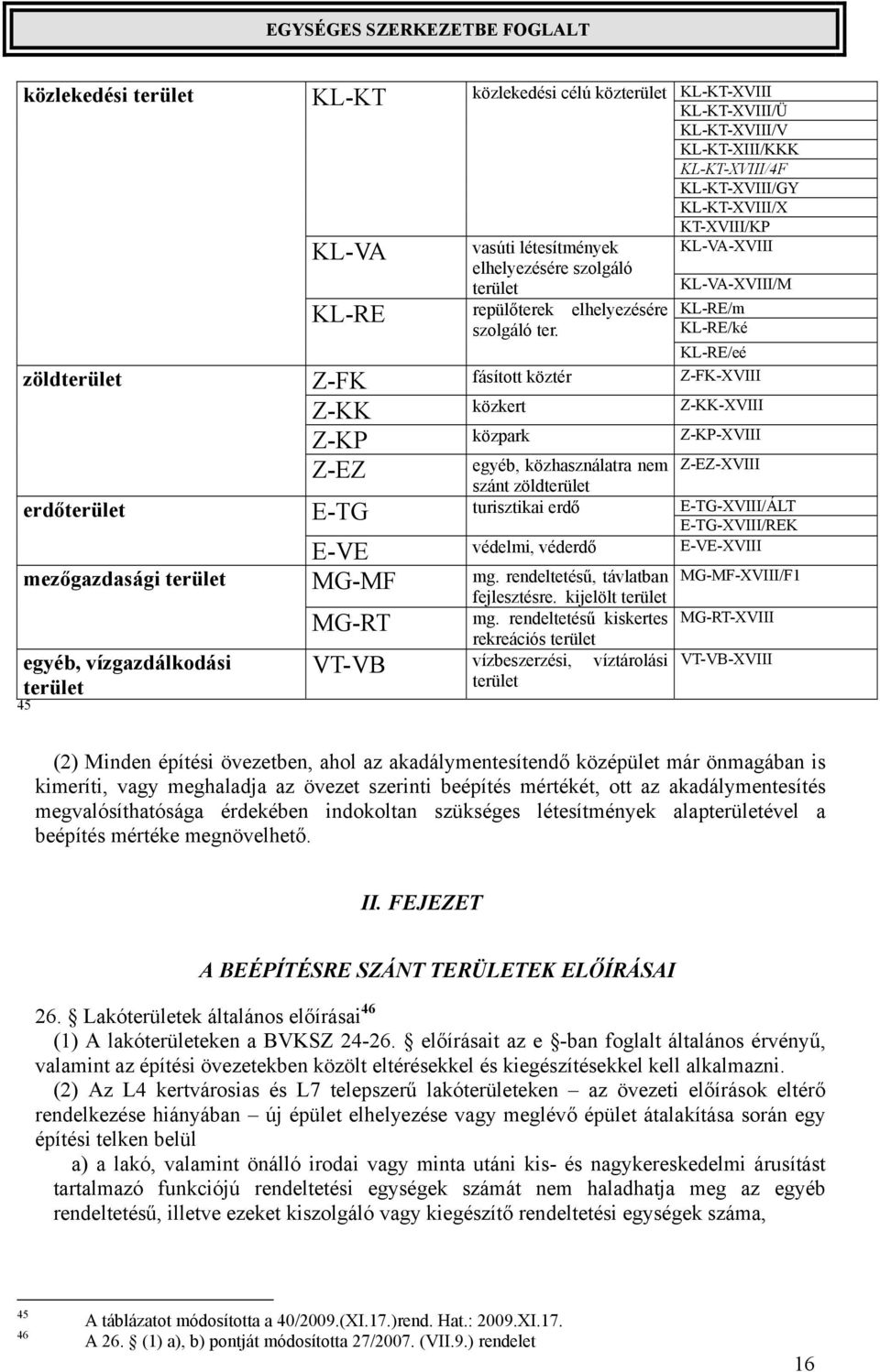 KL-KT-XVIII KL-KT-XVIII/Ü KL-KT-XVIII/V KL-KT-XIII/KKK KL-KT-XVIII/4F KL-KT-XVIII/GY KL-KT-XVIII/X KT-XVIII/KP KL-VA-XVIII KL-VA-XVIII/M KL-RE/m KL-RE/ké KL-RE/eé Z-FK fásított köztér Z-FK-XVIII Z-KK