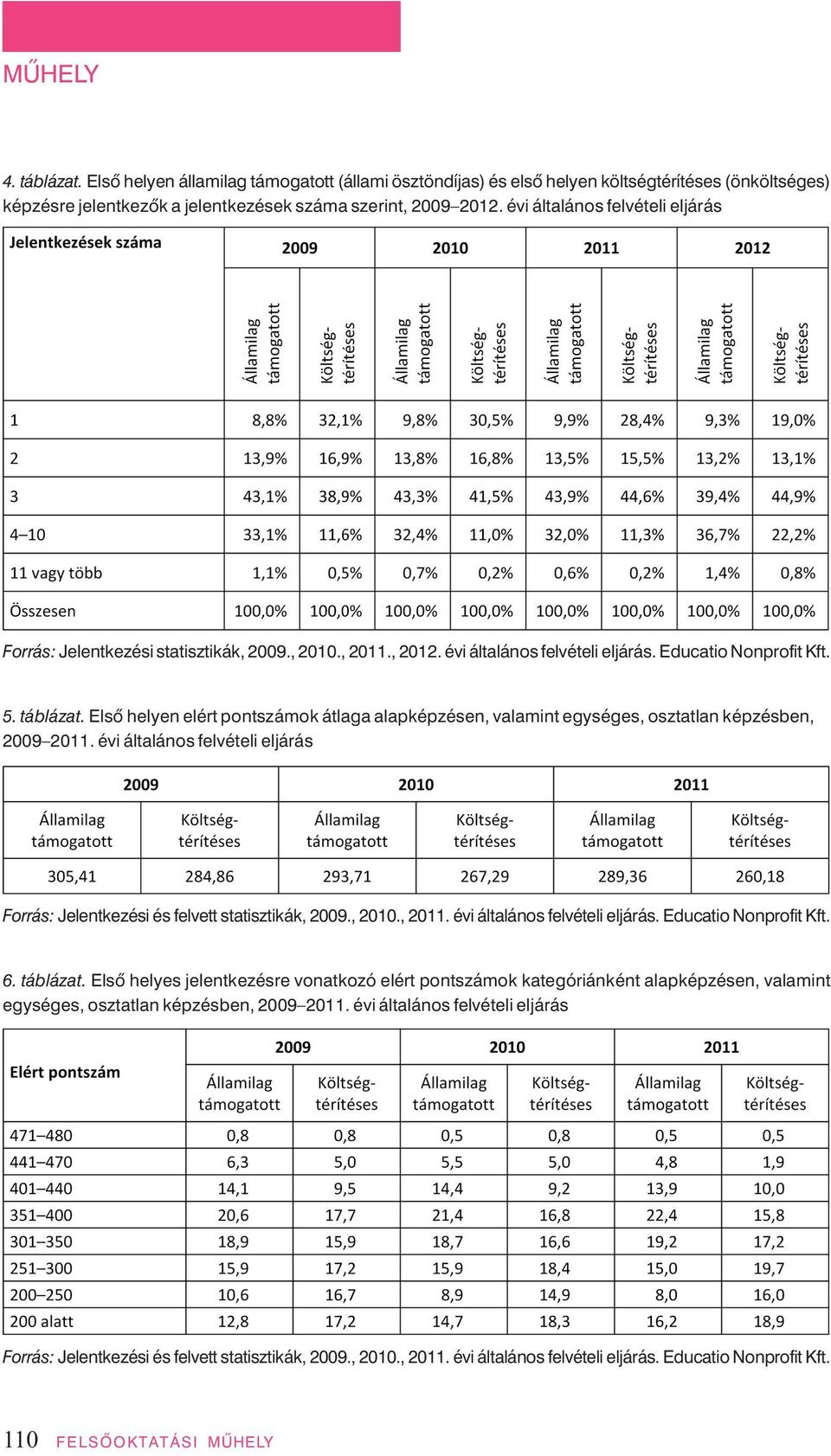 évi ál ta lá nos fel vé te li el já rás For rás: Je lent ke zé si sta tisz ti kák, 2009., 2010., 2011., 2012. évi ál ta lá nos fel vé te li el já rás. Educatio Nonprofit Kft. 5. táb lá zat.