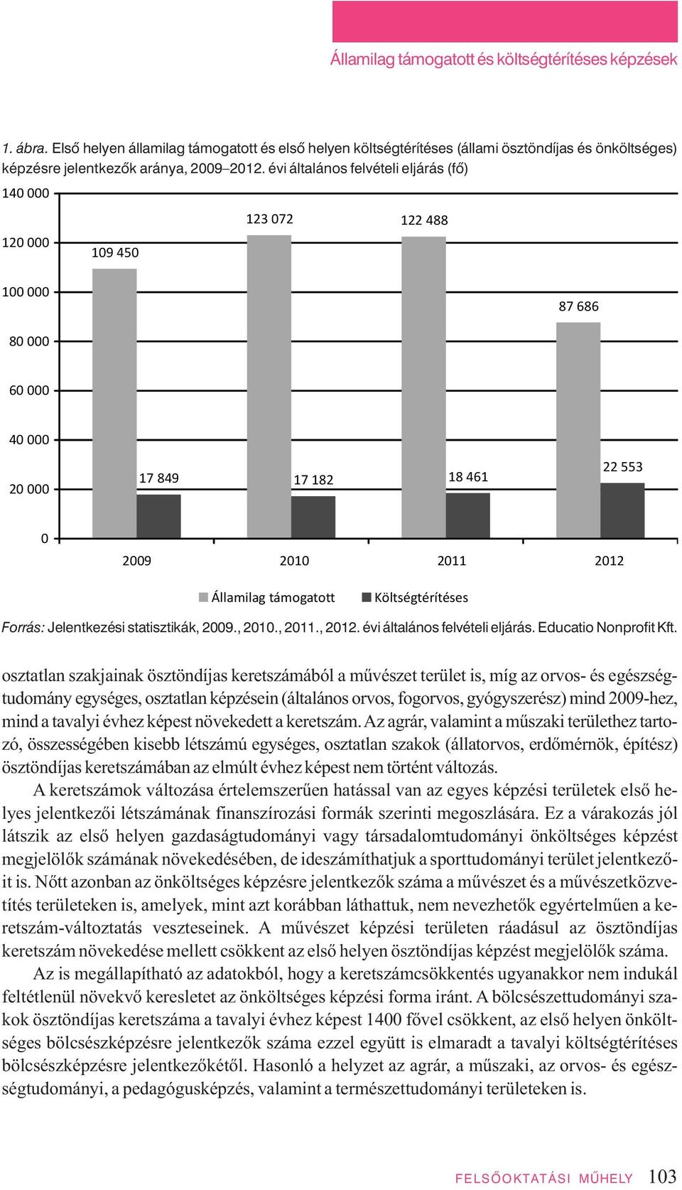 évi ál ta lá nos fel vé te li el já rás (fô) For rás: Je lent ke zé si sta tisz ti kák, 2009., 2010., 2011., 2012. évi ál ta lá nos fel vé te li el já rás. Educatio Nonprofit Kft.