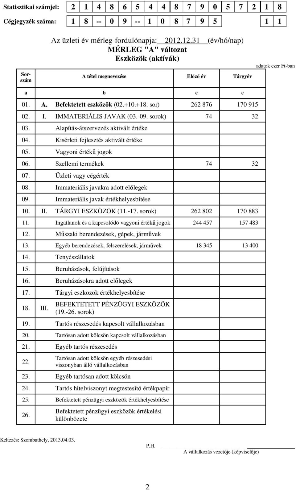 IMMATERIÁLIS JAVAK (03.-09. sorok) 74 32 03. Alapítás-átszervezés aktivált értéke 04. Kisérleti fejlesztés aktivált értéke 05. Vagyoni értékű jogok 06. Szellemi termékek 74 32 07.